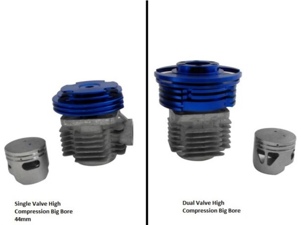 Cylinder Head Assembly - 44-6 2-Stroke Engine, Big Bore, CNC, Dual Valve, Pocket Bike, 49cc, Air Cooled, Blue